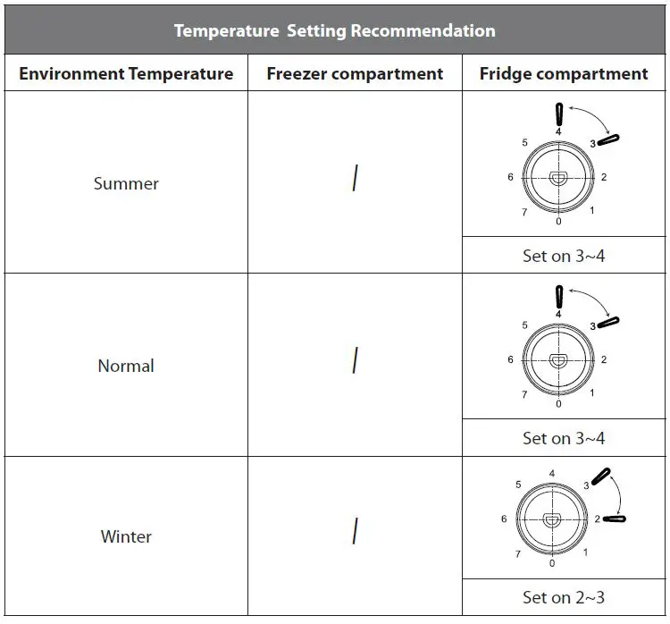 LORD-R4-Monoclimatic-Refrigerator-fig10