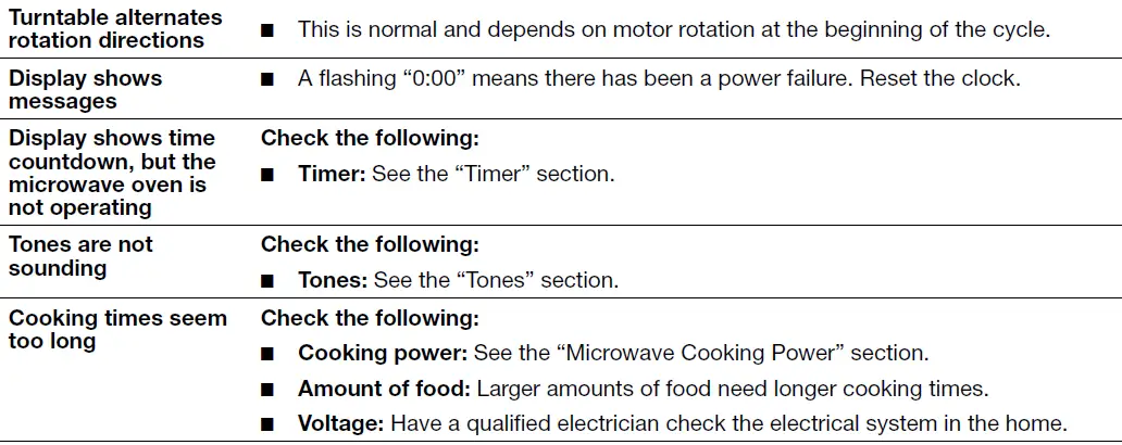 Whirlpool-YWMC30516-Microwave-Oven-fig11