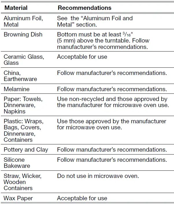 Whirlpool-YWMC30516-Microwave-Oven-fig6