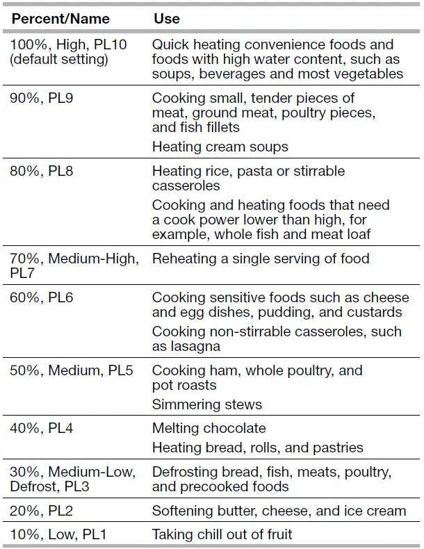 Whirlpool-YWMC30516-Microwave-Oven-fig7