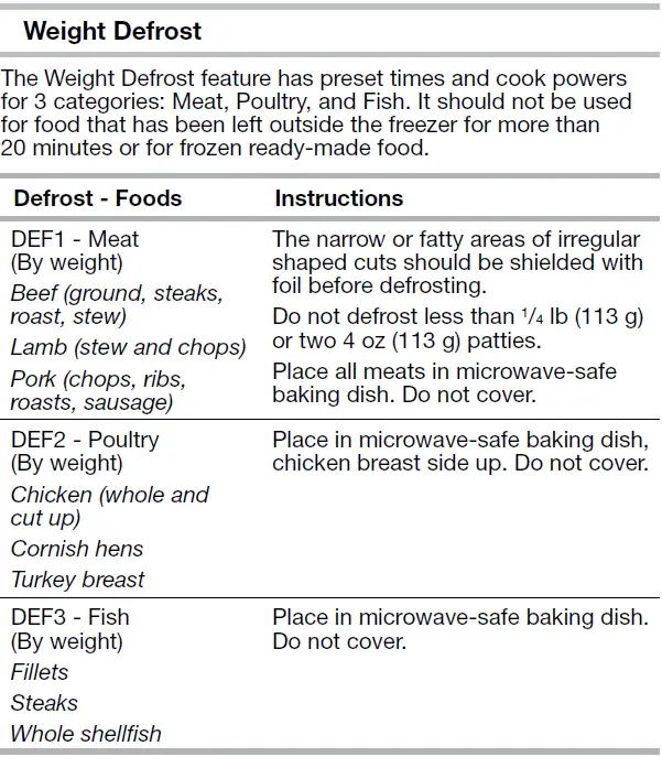 Whirlpool-YWMC30516-Microwave-Oven-fig9