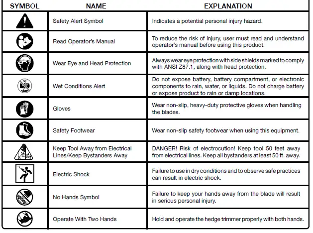 RYOBI-P26010BTLVNM-18V 18 Inch Cordless Battery-Pole-Hedge-Trimmer-FIG-13