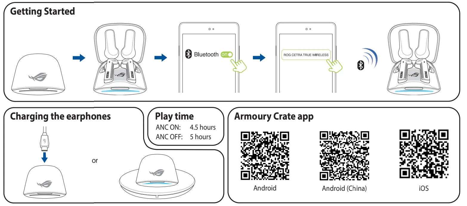 ASUS-90YH03G1-B5UA00-Rog-Cetra-True-Wireless-Gaming-Headphones-FIG-3