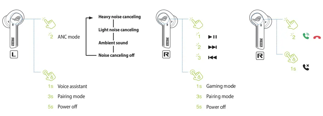 ASUS-90YH03G1-B5UA00-Rog-Cetra-True-Wireless-Gaming-Headphones-FIG-6