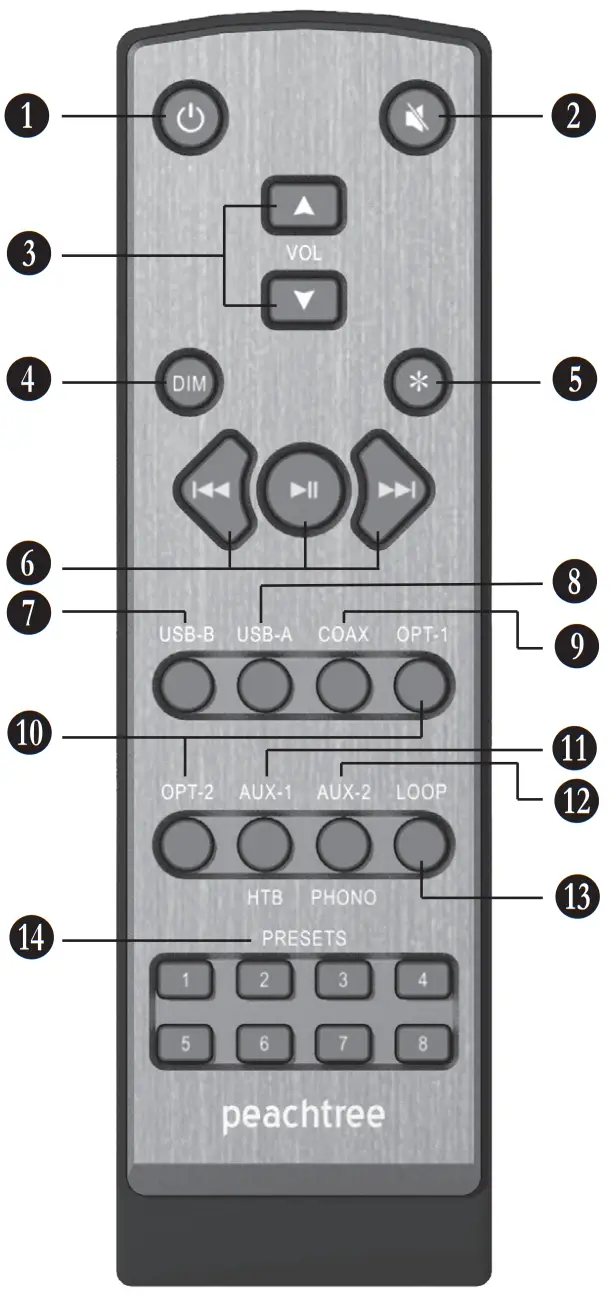 SkyFi Audio NOVA150 Peachtree Integrated Amplifier With Reference SABRE DAC - fig 1