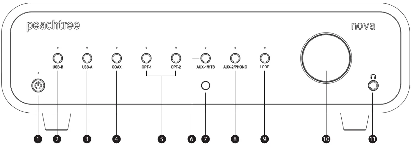 SkyFi Audio NOVA150 Peachtree Integrated Amplifier With Reference SABRE DAC - fig 2