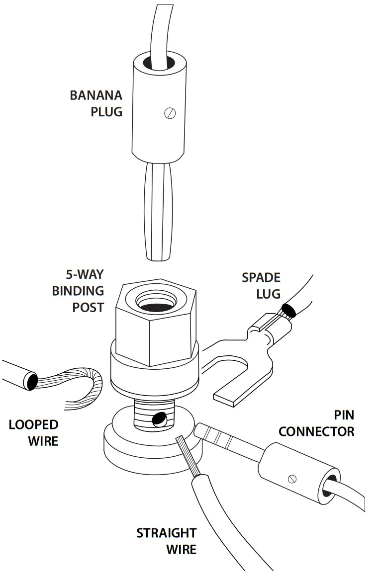 SkyFi Audio NOVA150 Peachtree Integrated Amplifier With Reference SABRE DAC - fig 3