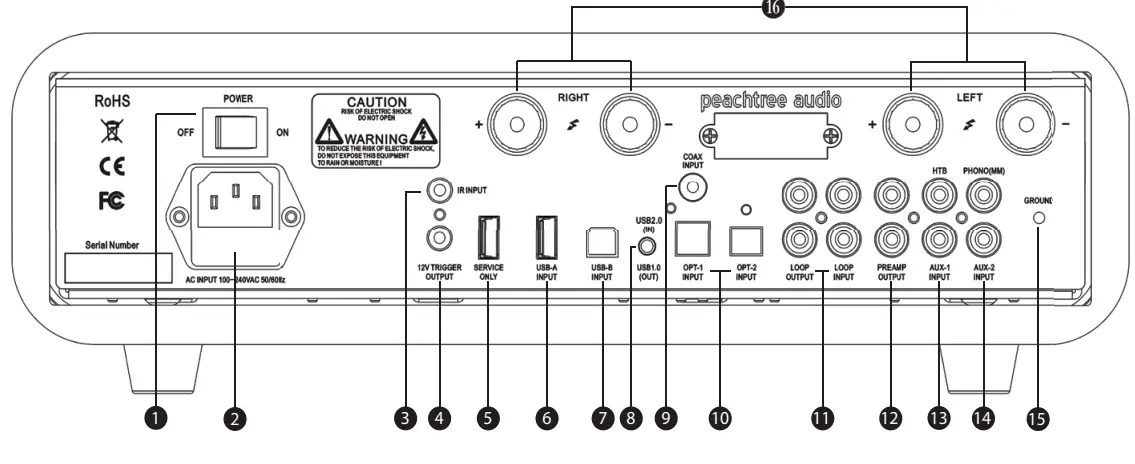 SkyFi Audio NOVA150 Peachtree Integrated Amplifier With Reference SABRE DAC - fig 4