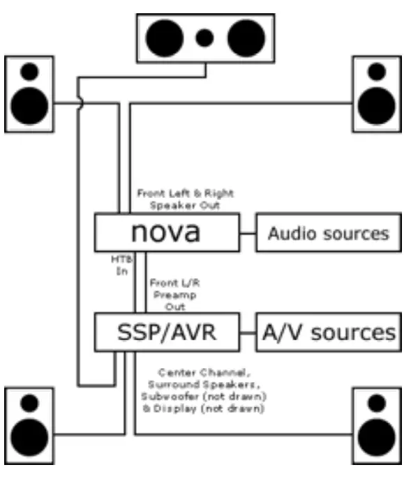 SkyFi Audio NOVA150 Peachtree Integrated Amplifier With Reference SABRE DAC - fig