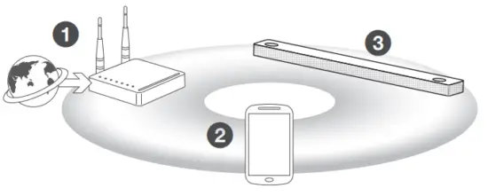 LG SN11R Sound Bar - Network Connection