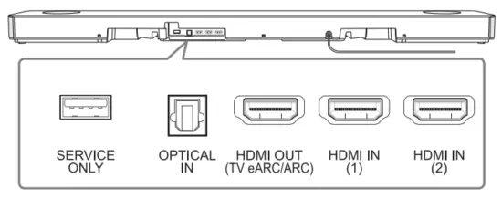 LG SN11R Sound Bar - Rear Panel