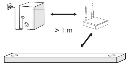 LG SN11R Sound Bar - Rear Panel1