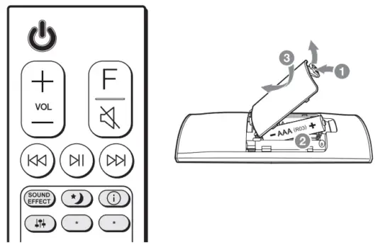 LG SN11R Sound Bar - Remote control