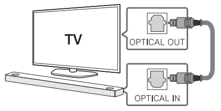 LG SN11R Sound Bar - TV Connection