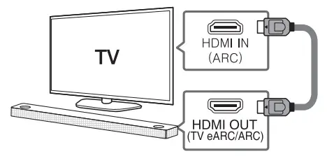 LG SN11R Sound Bar - TV Connection1