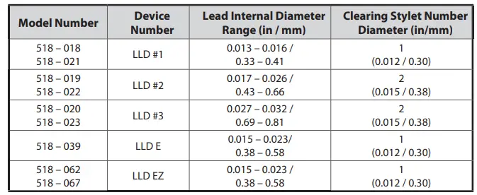 Spectranetics P008251-08 Lead Locking Device 3