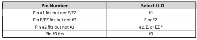 Spectranetics P008251-08 Lead Locking Device 4