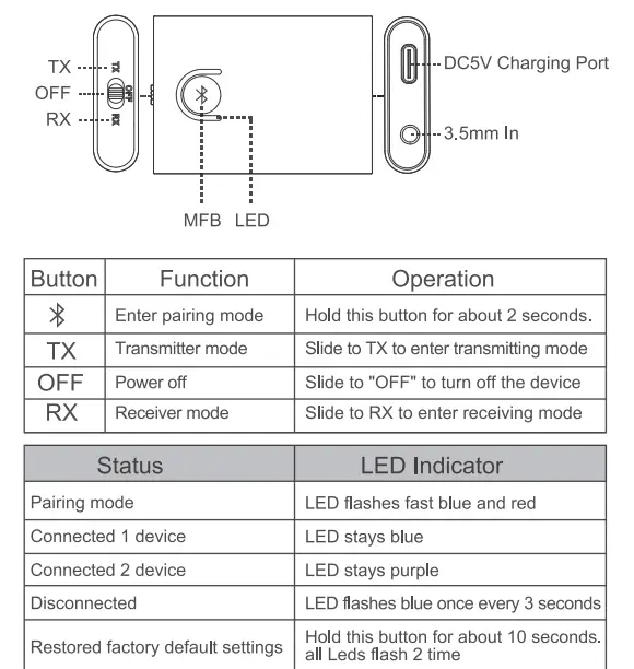 1Mii ML301 Transmitter and Receiver 2-in-1 2