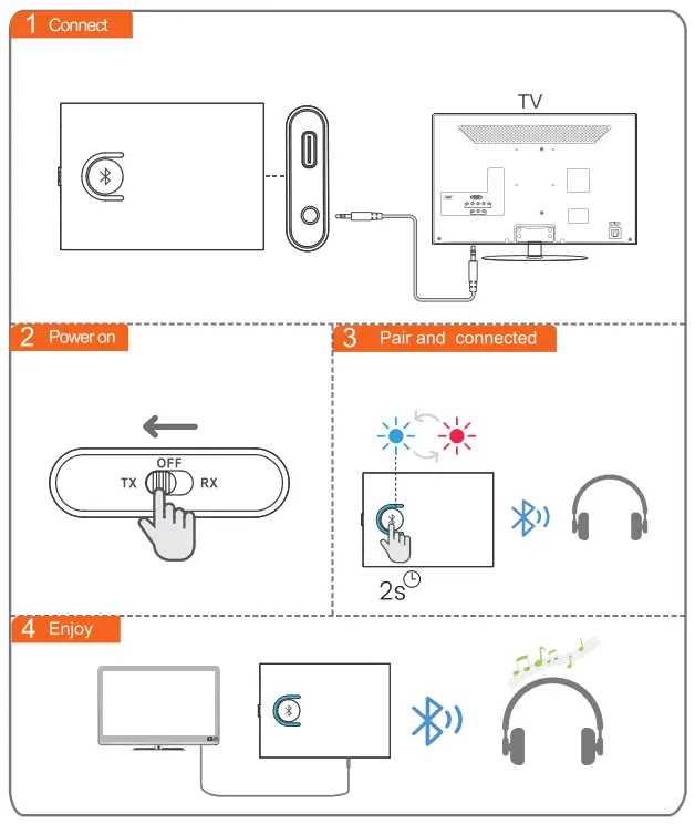 1Mii ML301 Transmitter and Receiver 2-in-1 3