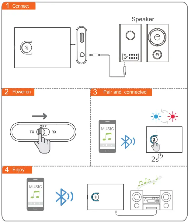 1Mii ML301 Transmitter and Receiver 2-in-1 4