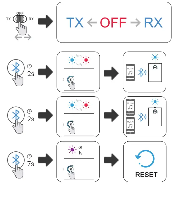 1Mii ML301 Transmitter and Receiver 2-in-1 5