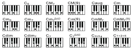 COSTWAY MU70009 61 Key Electronic Keyboard Piano with Lighted Keys and Bench - Chord OFF 2