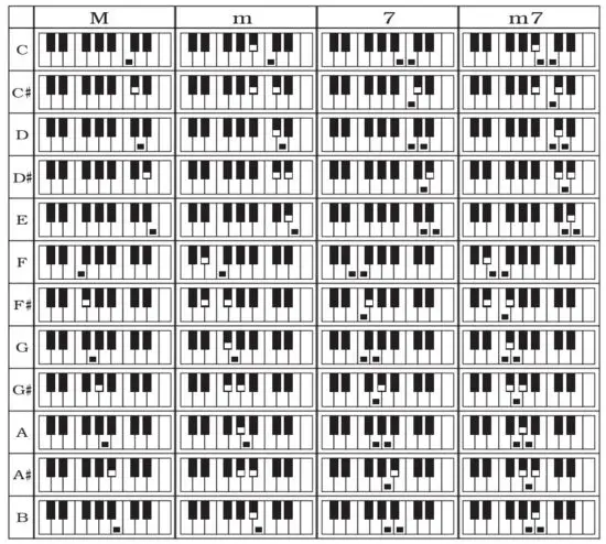 COSTWAY MU70009 61 Key Electronic Keyboard Piano with Lighted Keys and Bench - Chord OFF