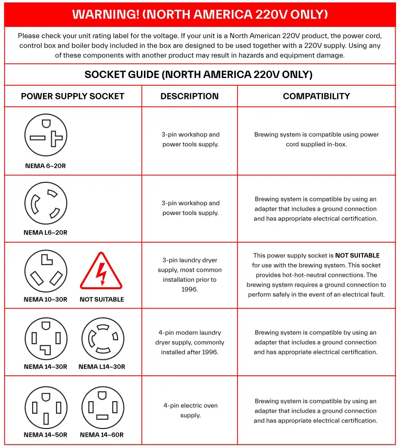 GRAINFATHER G40 G Series Brewing System Instruction Manual - SOCKET GUIDE