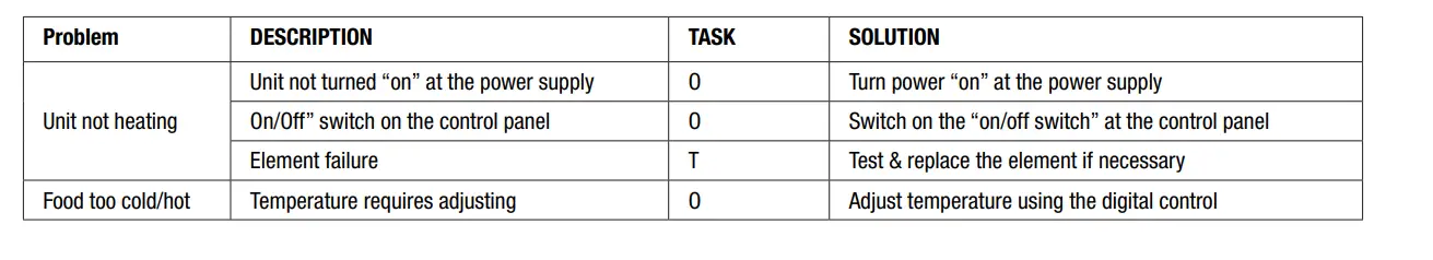 STODDART-AXH-FDFSSQ-09-Freestanding-Heated-Square-Food-Display-FIG-T-3