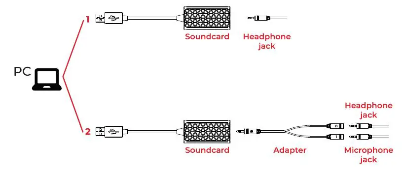 SPC GEAR SPG042 VIRO 7.1 USB Soundcard-1