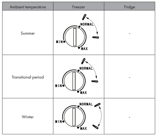 Klarstein-10034550-GARFIELD-ECO-Freezer-9