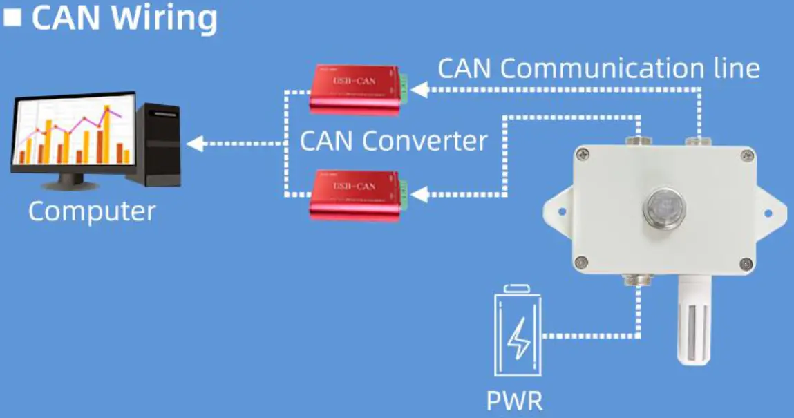 sonbus SM1972C Temperature and humidity smoke sensor - Application