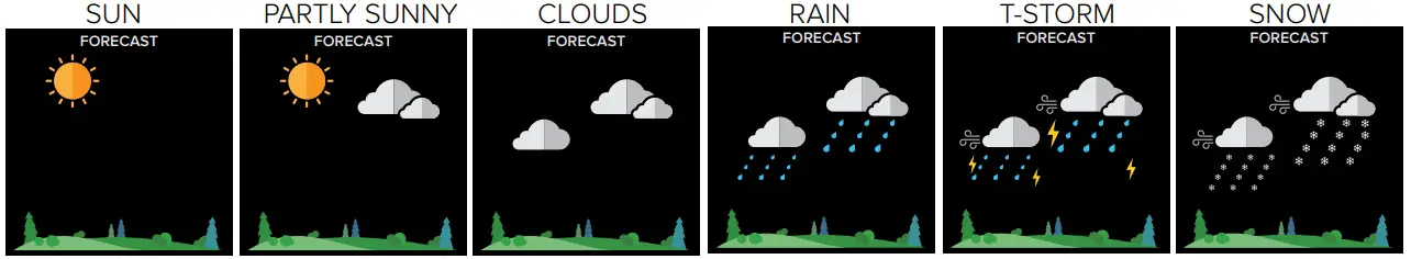 Forecast Icons