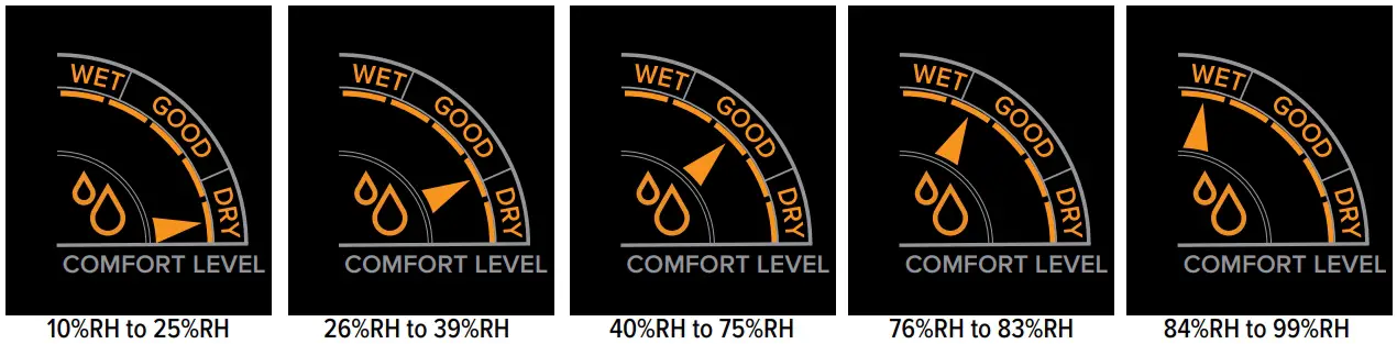 Indoor Comfort Level