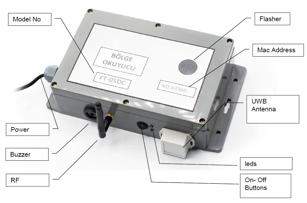 OKYANUS FT-06DCH Active Reader Router Device 2