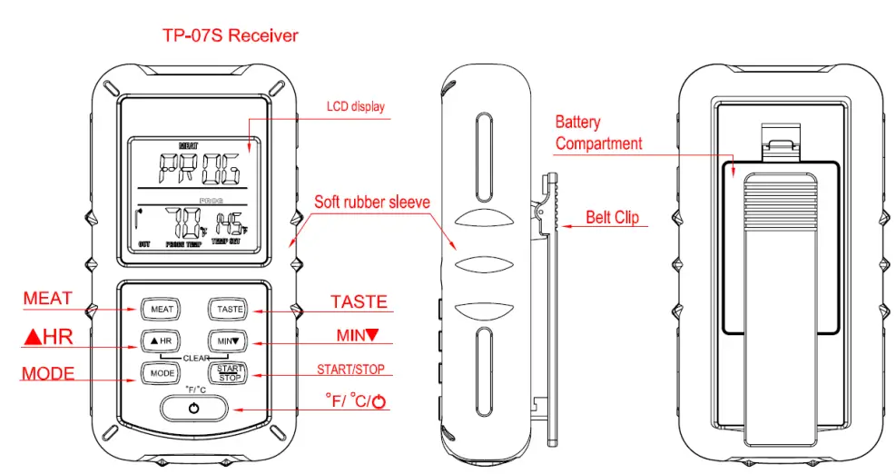 ThermoPro-TP07S-Digital-Wireless-Meat-Thermometer-fig-1