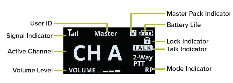PLIANT-TECHNOLOGIES-2400XR-Microcom-Two-Channel-Wireless-Intercom-System-fig2