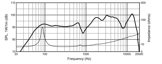 JBL-Professiona-JBL-CSS8008200-mm-(8 in)-Commercial-Series-Ceiling-Speakers-FIG=-1