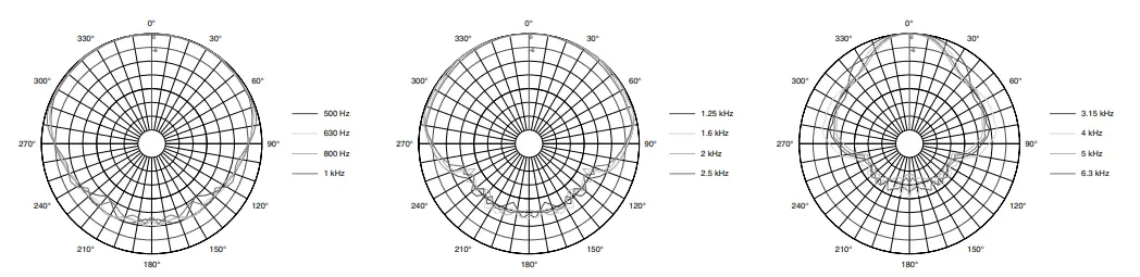 JBL-Professiona-JBL-CSS8008200-mm-(8 in)-Commercial-Series-Ceiling-Speakers-FIG=-3