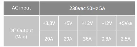 ZEBRONICS ZEB-VS600Z Premium Power Supply-fig1