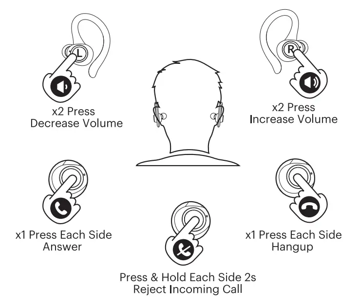 onn-AAABLK100024301-True-Wireless-Headphones-with-Charging-Case-FIG-5