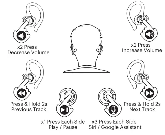 onn-AAABLK100024301-True-Wireless-Headphones-with-Charging-Case-FIG-7