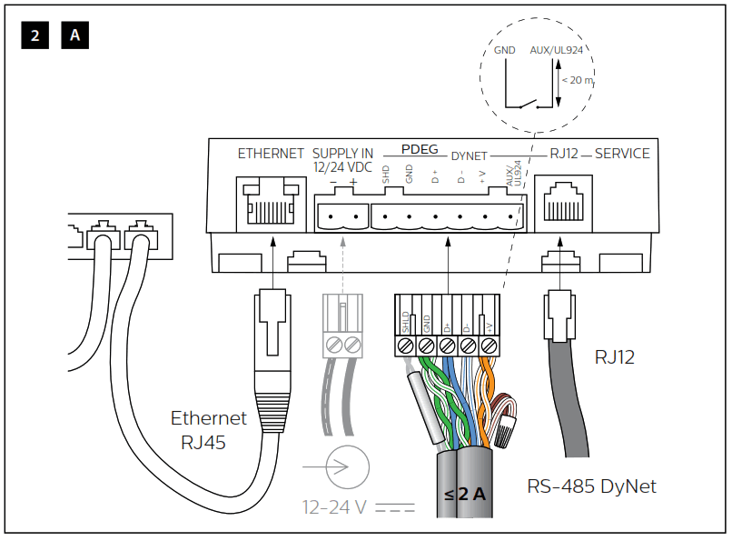 PHILIPS PDEG Ethernet Gateway - fig2