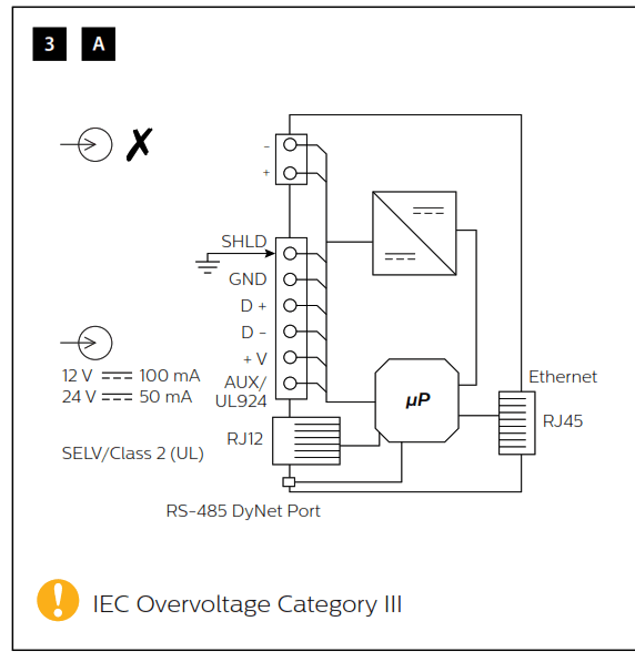 PHILIPS PDEG Ethernet Gateway - fig3