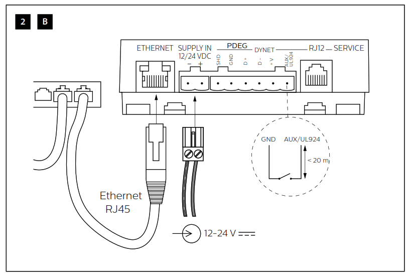 PHILIPS PDEG Ethernet Gateway - fig4