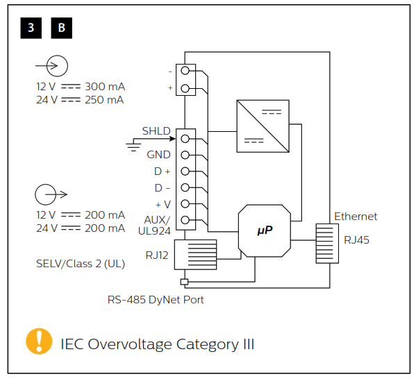 PHILIPS PDEG Ethernet Gateway - fig5