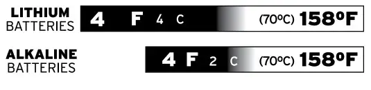 ACURITE Wireless Thermomete-battery cover