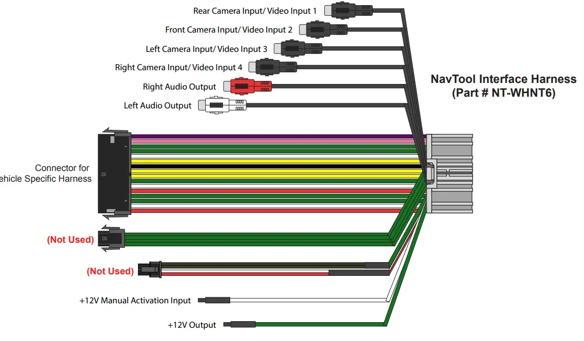 navtool GMC Acadia 2013 2017 VIDEO INTERFACES - Description 1