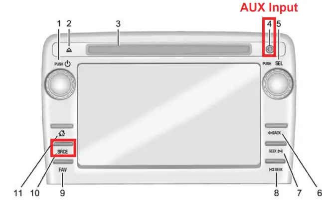 navtool GMC Acadia 2013 2017 VIDEO INTERFACES - fig 10