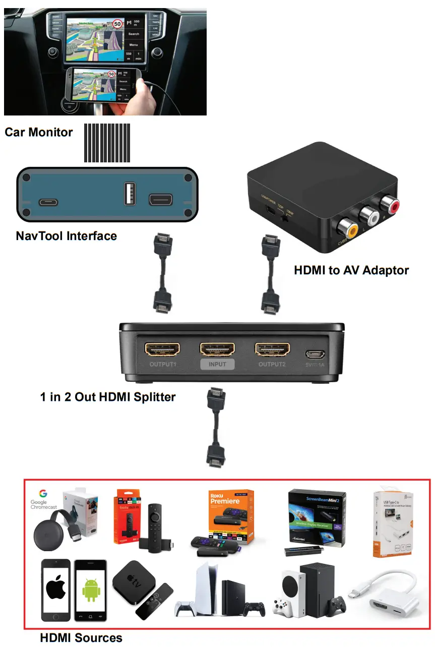 navtool GMC Acadia 2013 2017 VIDEO INTERFACES - fig 13